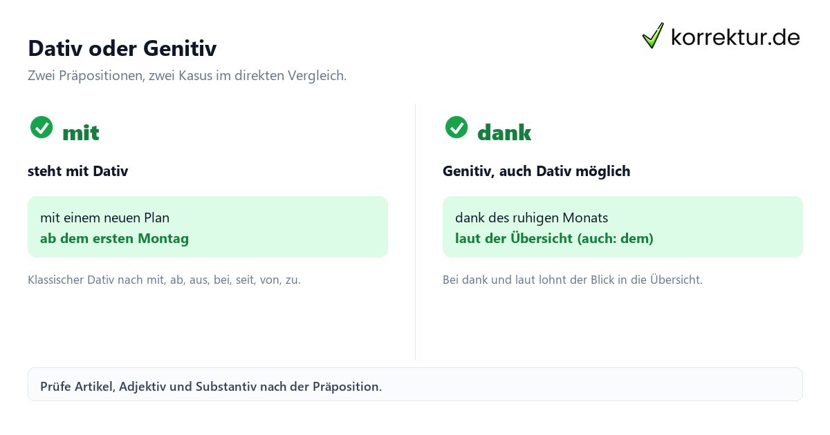 Dativ oder Genitiv Präpositionen sicher mit dem richtigen Kasus verwenden: Dativ und Genitiv im Vergleich