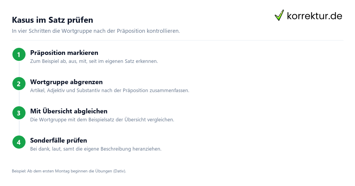 Präpositionen sicher mit dem richtigen Kasus verwenden: Anleitung in vier Schritten