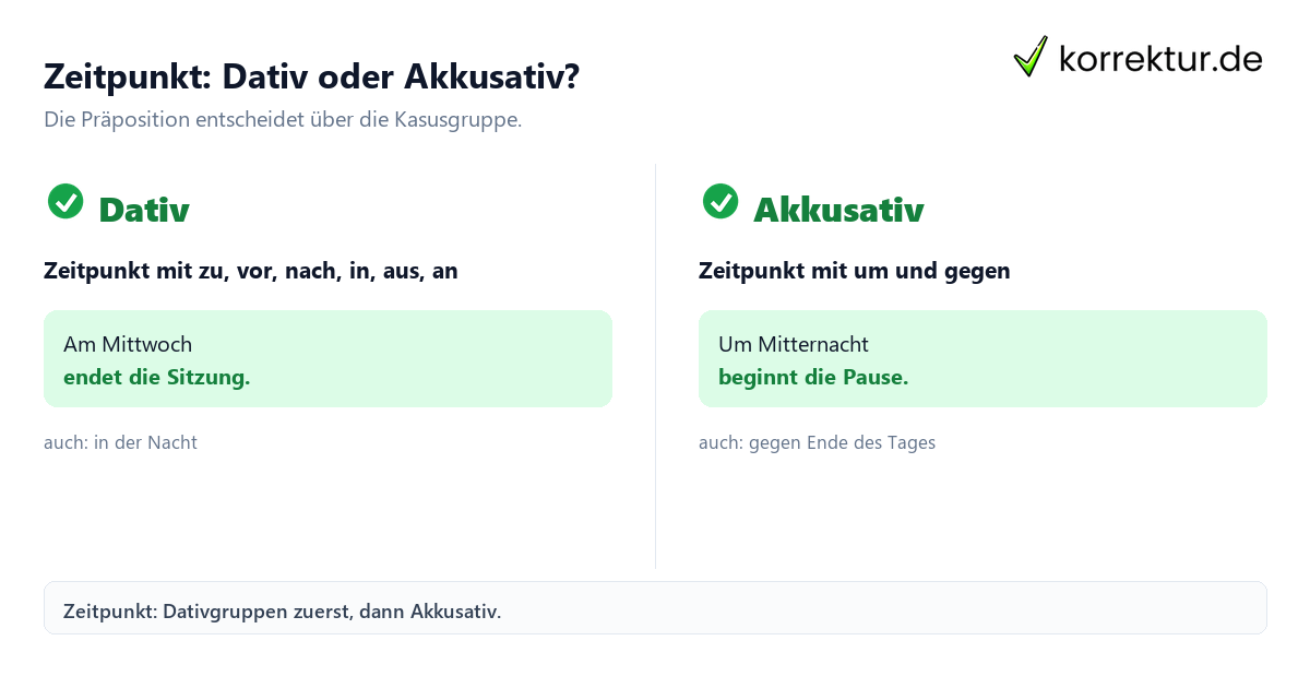 Temporale Präpositionen für Zeitpunkt und Zeitdauer, Dativ und Akkusativ im Vergleich