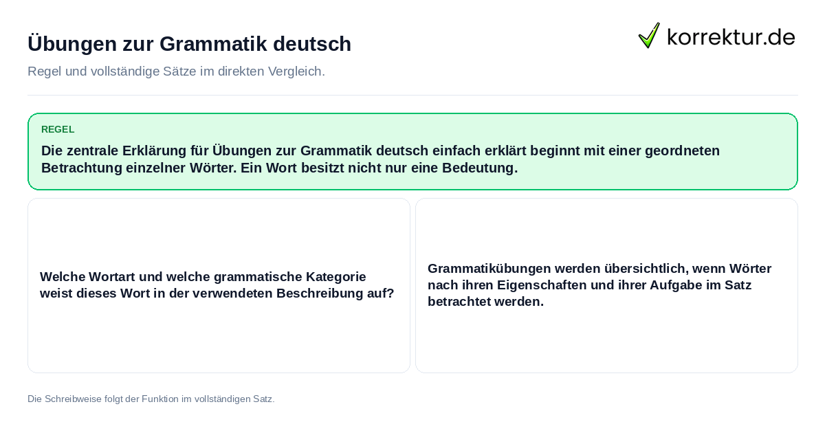 Übungen zur Grammatik deutsch Konkrete Regel und vollständige Beispielsätze zu Übungen zur Grammatik deutsch