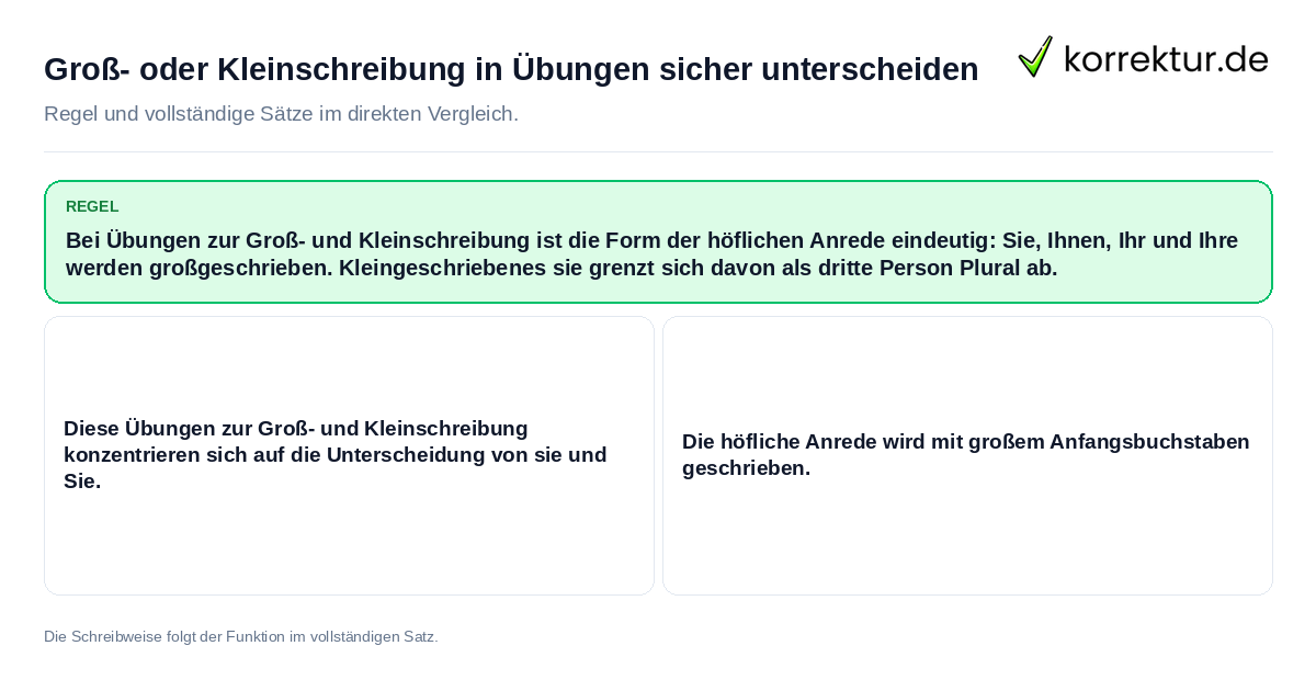 Konkrete Regel und vollständige Beispielsätze zu Groß- oder Kleinschreibung in Übungen sicher