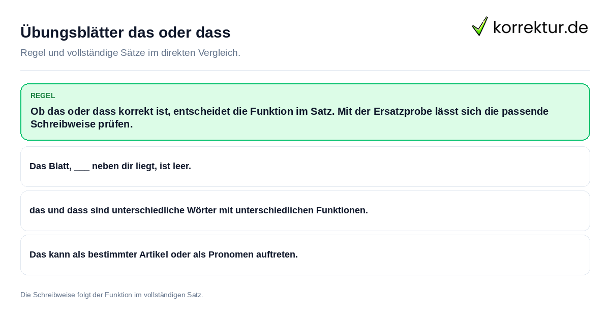 Übungsblätter das oder dass Konkrete Regel und vollständige Beispielsätze zu Übungsblätter das oder dass