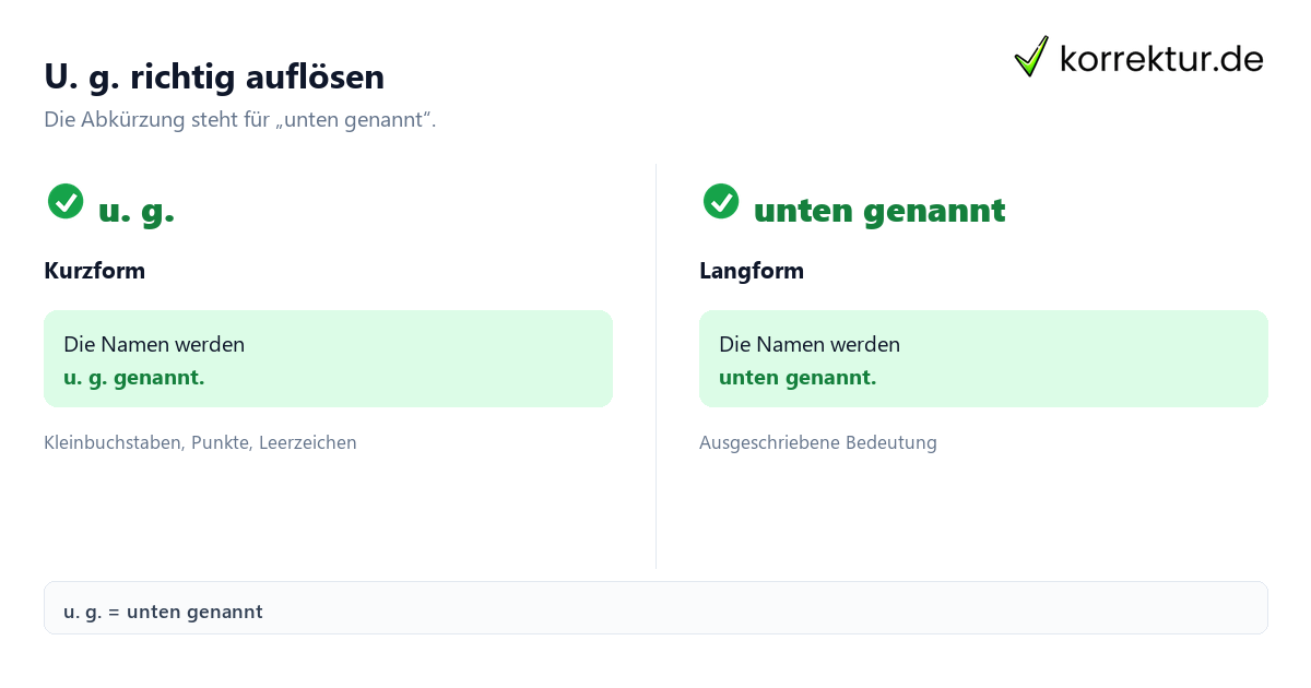 U. g. richtig auflösen Was bedeutet die Abkürzung u. g.? Kurzform und Langform im Vergleich