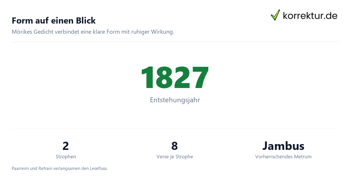 Um Mitternacht: Überblick