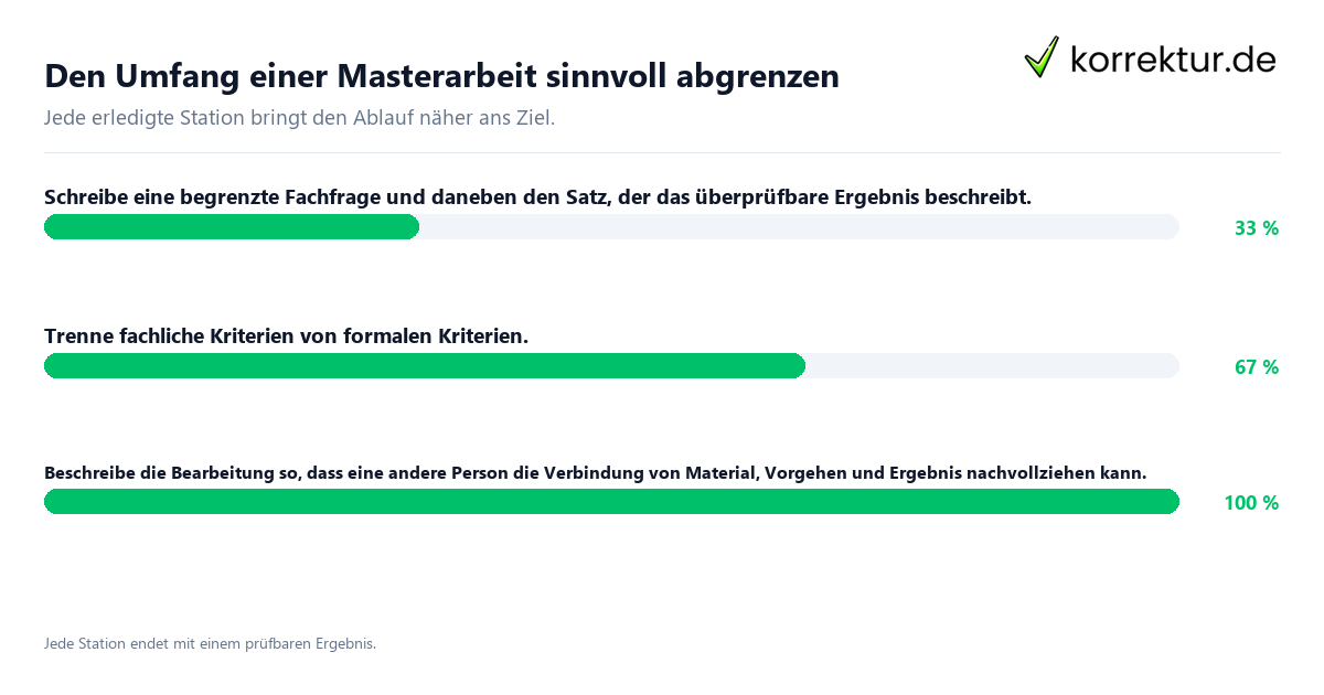 Den Umfang einer Masterarbeit sinnvoll abgrenzen Konkrete Schritte zu Den Umfang einer Masterarbeit sinnvoll abgrenzen