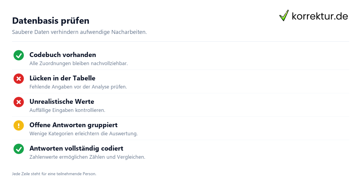 So lässt sich eine Umfrage auswerten und richtig darstellen: Daten prüfen