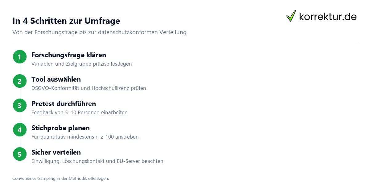 Schritte zum Umfragen erstellen für Bachelor- & Masterarbeit