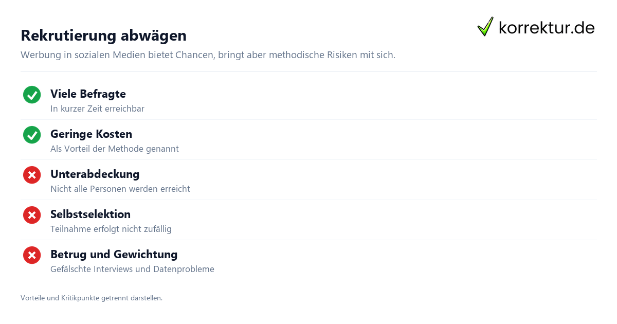 Umfrageteilnehmer für eine Webumfrage finden: Vorteile und Risiken