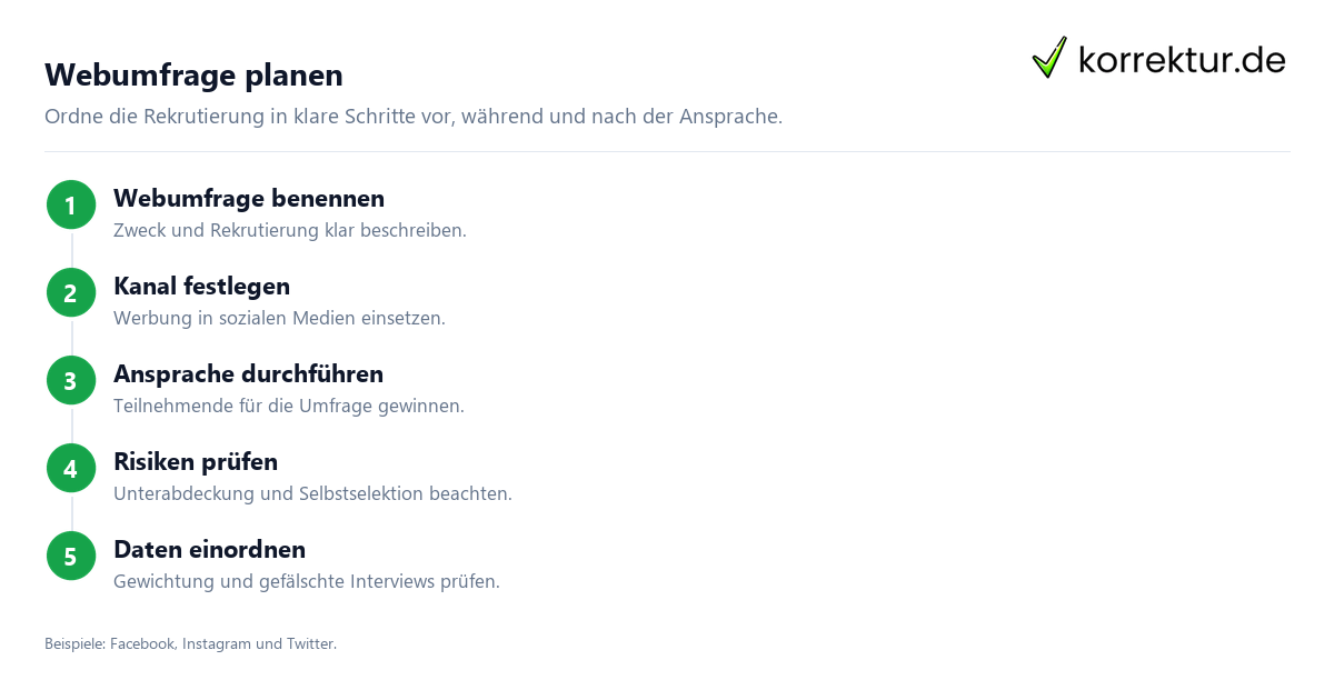 Umfrageteilnehmer für eine Webumfrage finden mit sozialen Medien