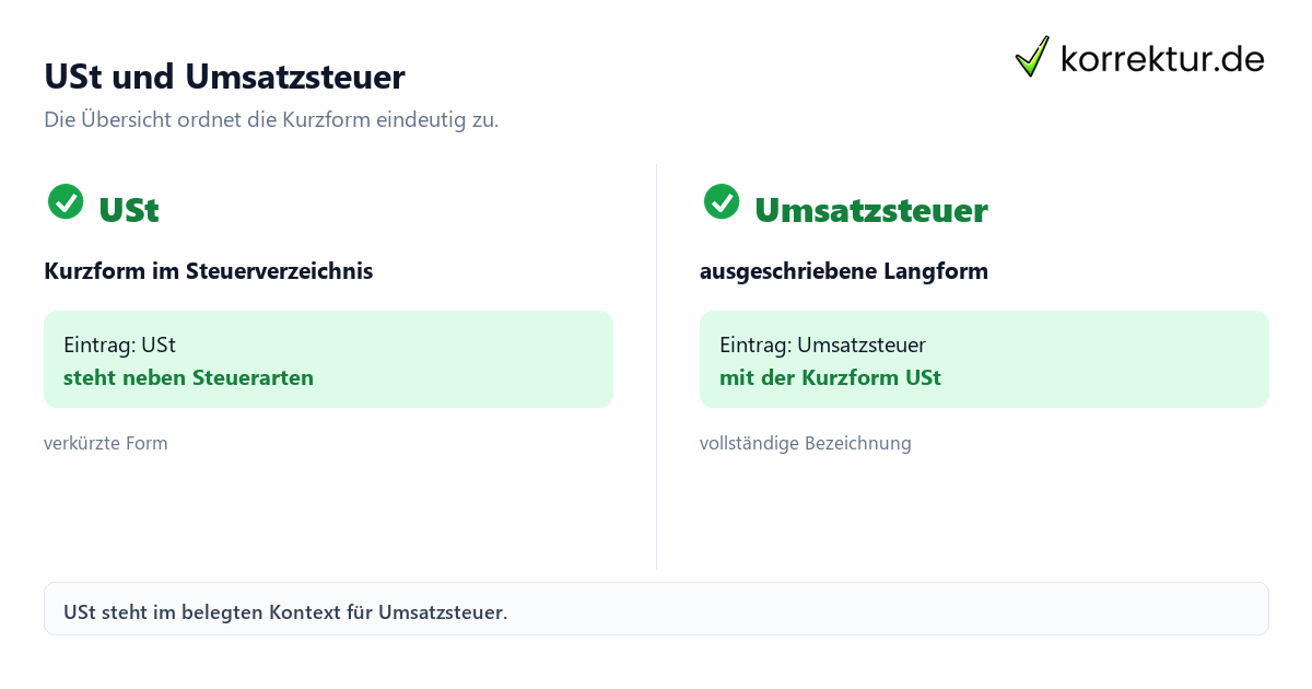 USt und Umsatzsteuer Was bedeutet USt bei der Umsatzsteuer? Kurzform und Langform