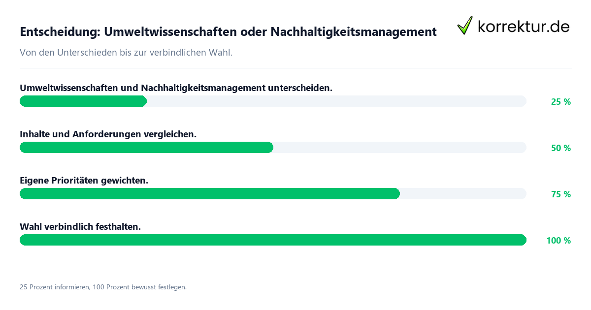 Entscheidung: Umweltwissenschaften oder Nachhaltigkeitsmanagement Entscheidungsweg zwischen Umweltwissenschaften und Nachhaltigkeitsmanagement