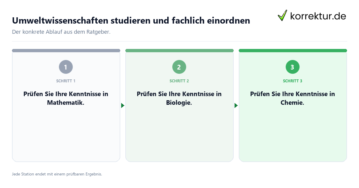 Umweltwissenschaften studieren und fachlich einordnen Konkrete Schritte zu Umweltwissenschaften studieren und fachlich einordnen