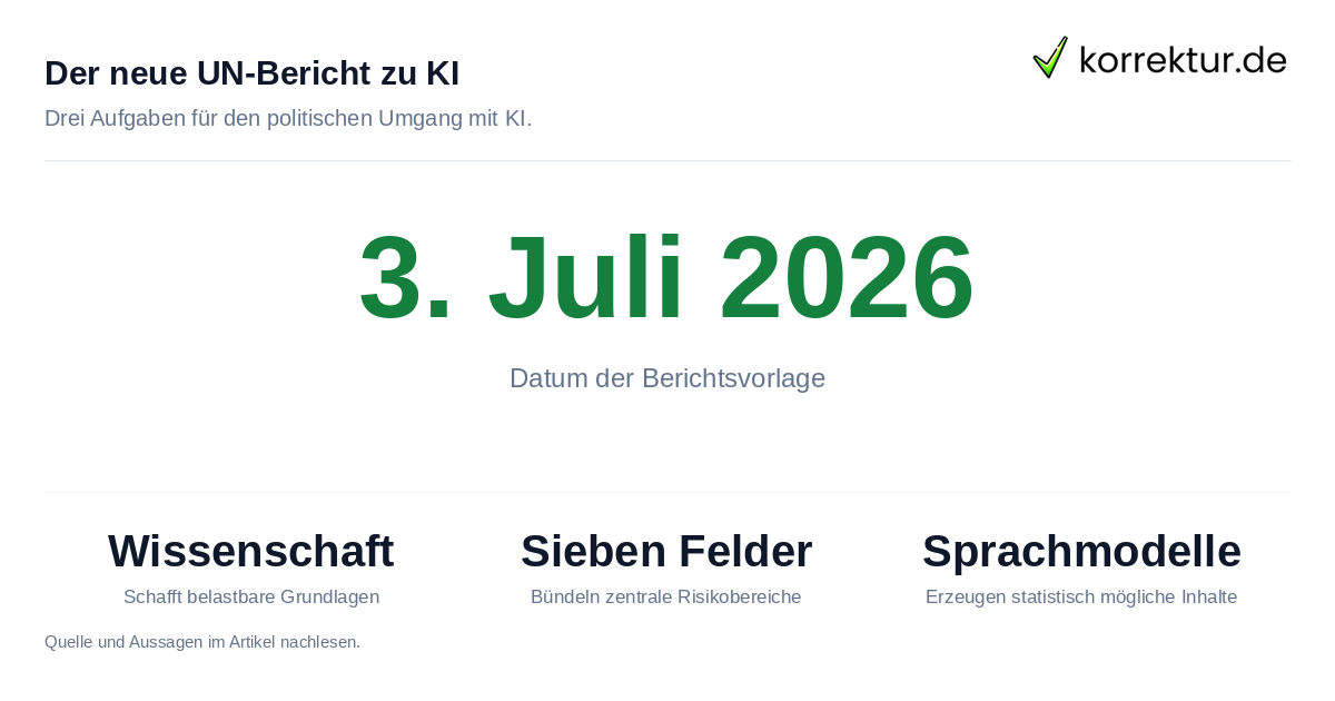 UN-Bericht warnt vor KI-Risiken: Kernbotschaften und Datenpunkte
