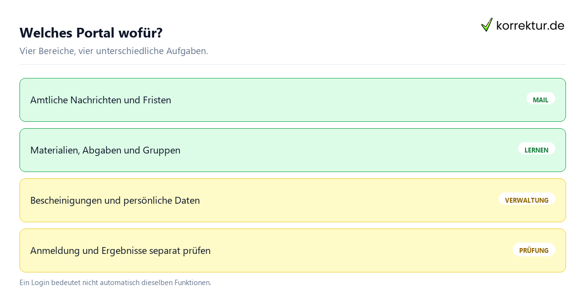 Uni-Account und Hochschulportal: Checkliste für den Studienalltag