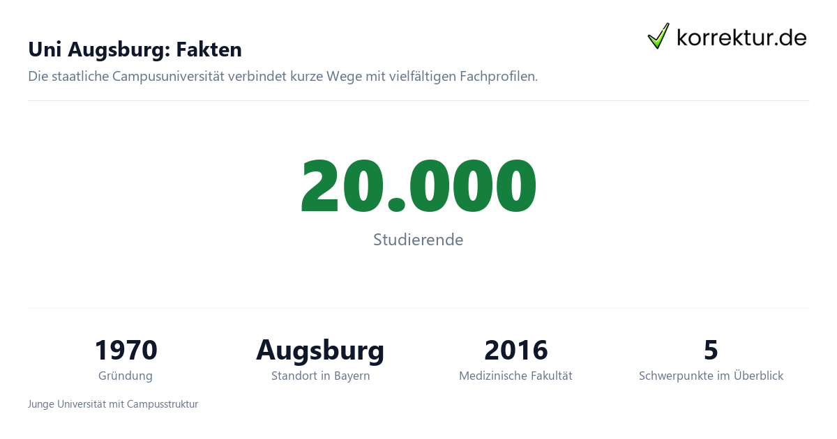 Uni Augsburg: Fakten Universität Augsburg im Überblick für Studierende: Fakten zur Uni Augsburg
