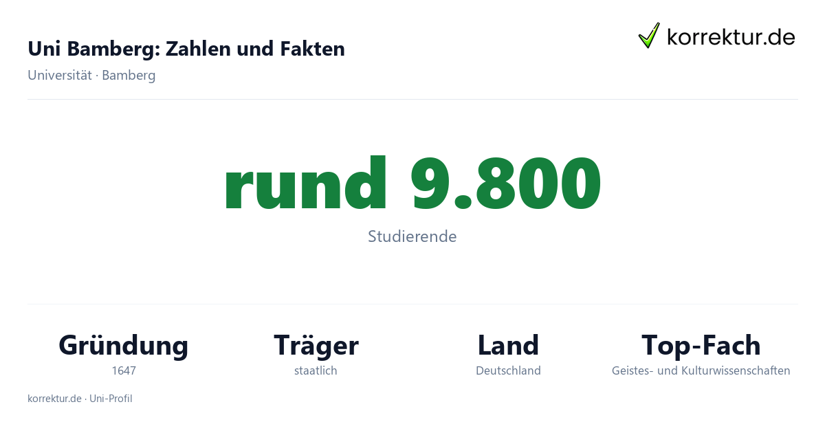 Uni Bamberg – Fakten und Zahlen zum Studium Uni Bamberg Fakten: Studierende, Gründung 1647 und Schwerpunkte der Hochschule