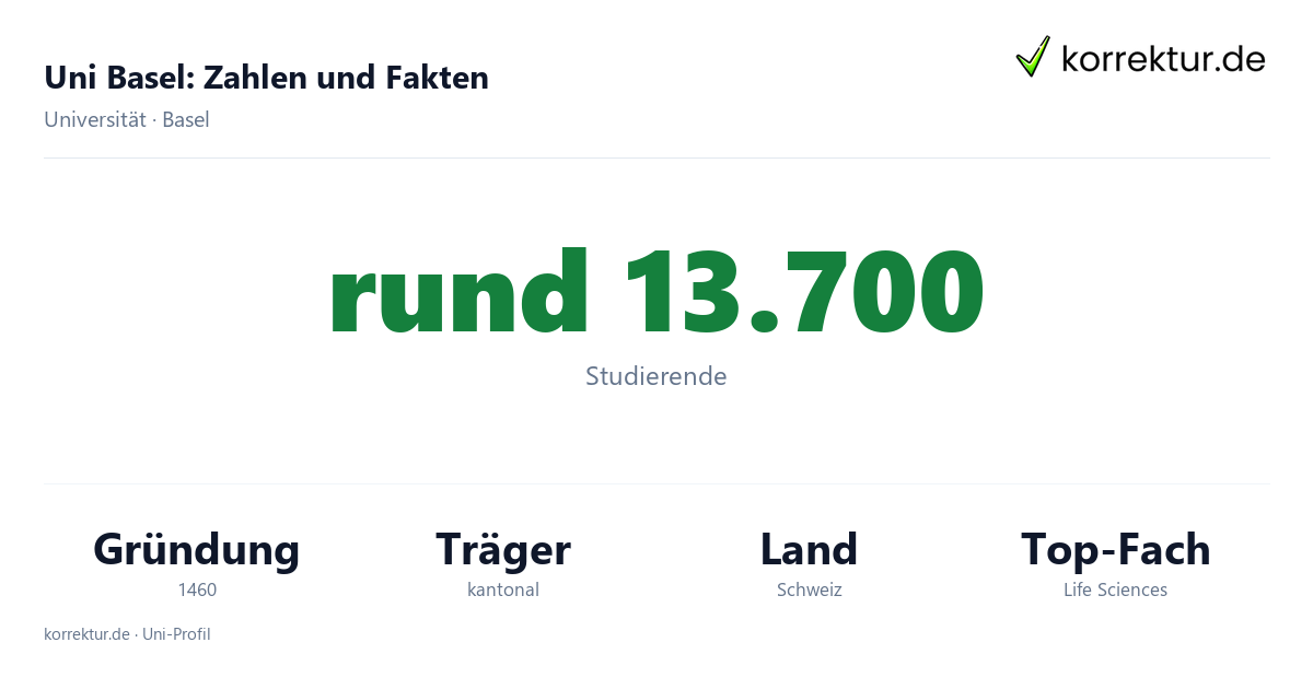Uni Basel – Zahlen, Fakten und Schwerpunkte im Profil Uni Basel Fakten: Studierende, Gründung und Schwerpunkte der Universität Basel