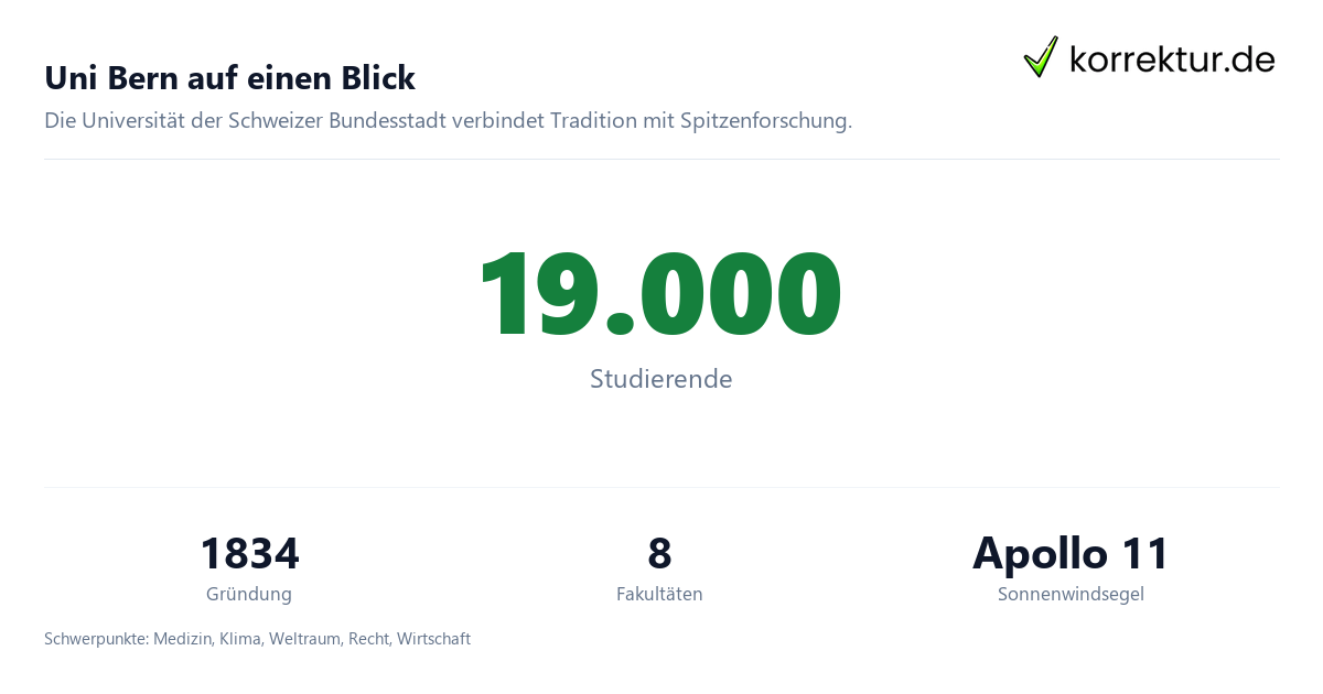 Uni Bern im Profil: die Universität der Bundesstadt mit Fakten