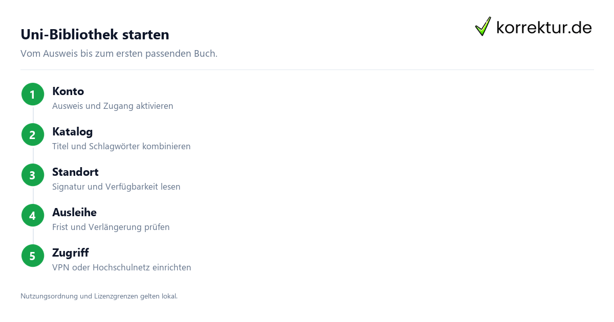 Uni Bibliothek Erstsemester: Orientierung und erste Schritte Uni Bibliothek Erstsemester: Orientierung und erste Schritte