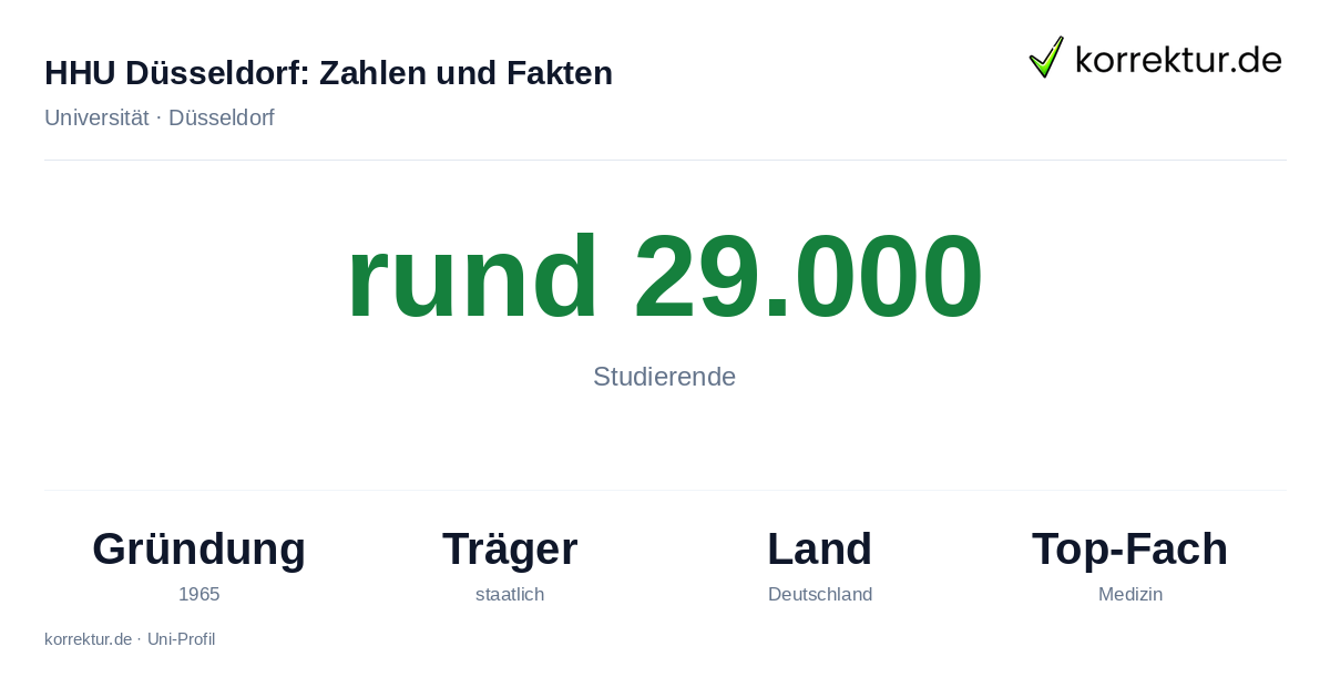 HHU Düsseldorf – Zahlen und Fakten der Universität Uni Düsseldorf: Fakten zur Heinrich-Heine-Universität mit Studierendenzahl und Gründung