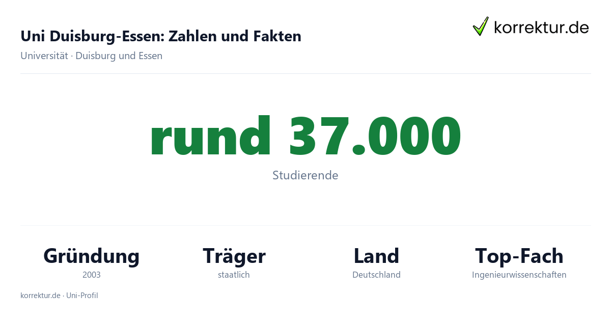 Uni Duisburg-Essen Fakten: Studierende, Fusion 2003 und Studiengänge im Überblick