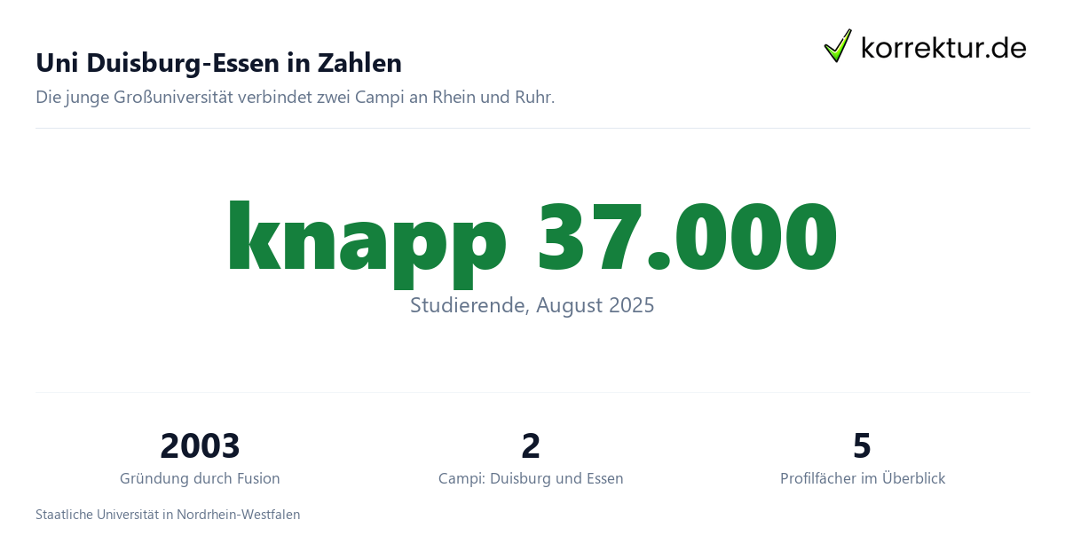 Universität Duisburg-Essen im Profil für Studierende, Zahlen und Standorte