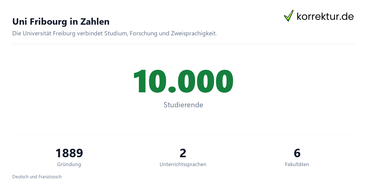 Uni Fribourg im Profil: Universität mit Studium und Abschlussarbeit, Zahlen und Fakten