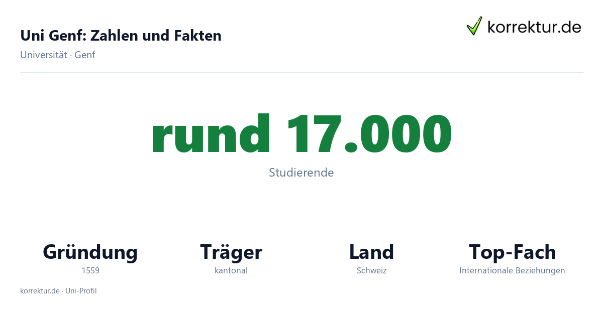 Uni Genf Fakten: Studierende, Gründung 1559 und Schwerpunkte der Universität Genf