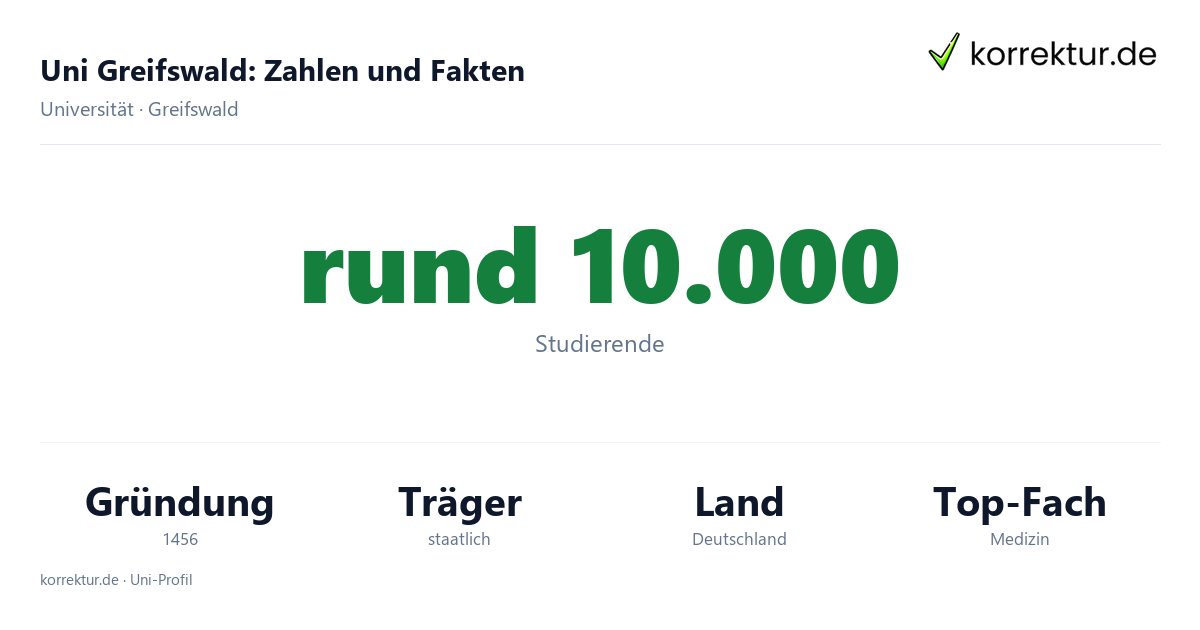 Uni Greifswald – Fakten und Zahlen zum Studium Uni Greifswald Fakten: Studierende, Gründung 1456 und Schwerpunkte der Hochschule