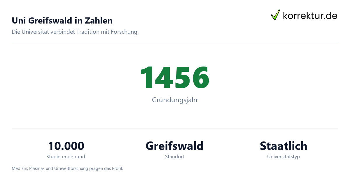 Uni Greifswald in Zahlen Uni Greifswald im Profil: Universität mit Studium und Abschlussarbeit, Zahlen und Fakten