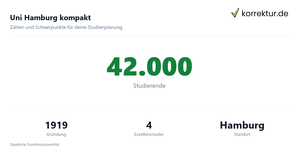 Universität Hamburg im Profil: Fakten und Formalia für dein Studium, Zahlen zur Uni Hamburg