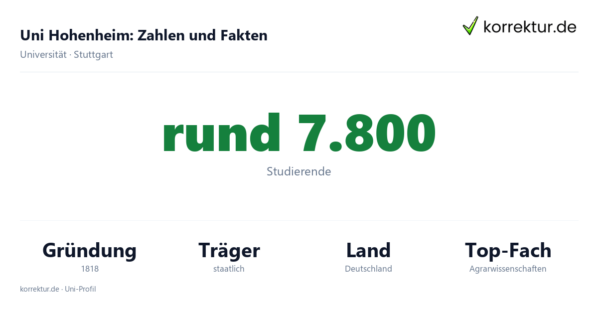 Uni Hohenheim Fakten: Studierende, Gründung 1818 und Schwerpunkte der Hochschule