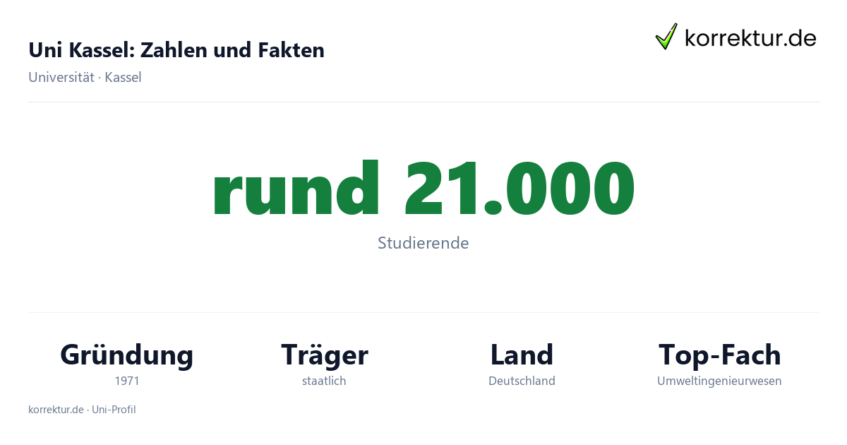 Uni Kassel – Zahlen und Fakten im Profil 2026 Uni Kassel Fakten: Studierende, Gründung und Schwerpunkte der Universität