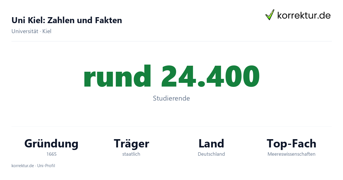 Uni Kiel – Zahlen und Fakten fürs Studium Uni Kiel in Zahlen: Studierende, Meeresforschung und Schwerpunkte der Universität an der Förde