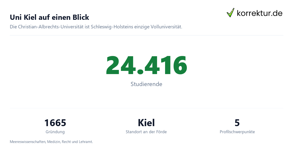 Uni Kiel auf einen Blick Uni Kiel im Porträt: Christian-Albrechts-Universität zu Kiel, Zahlen und Fakten