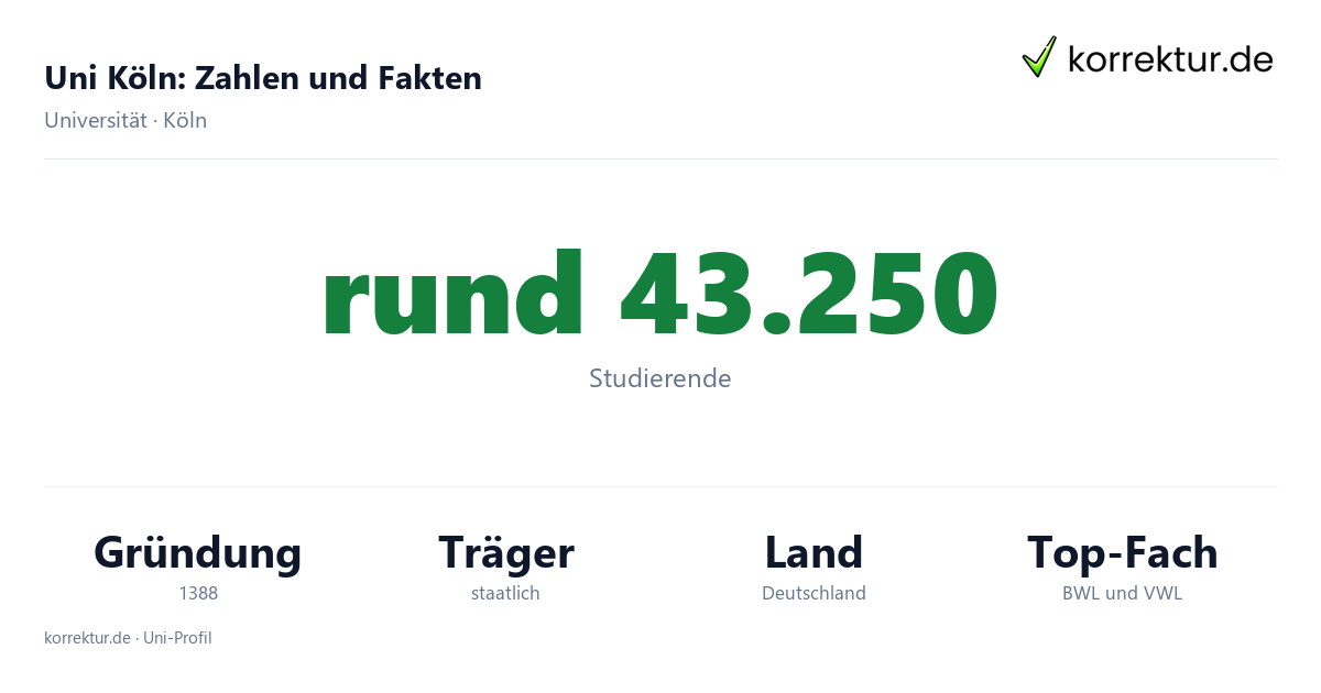 Uni Köln Fakten: Studierende, Gründung 1388 und Schwerpunkte der Universität zu Köln