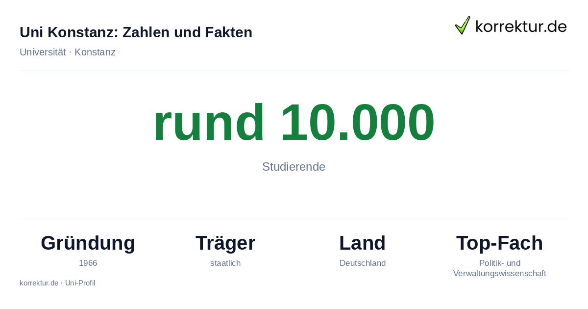 Uni Konstanz – Zahlen und Fakten am Bodensee 2026 Uni Konstanz Fakten: Studierende, Gründung und Schwerpunkte der Exzellenzuniversität