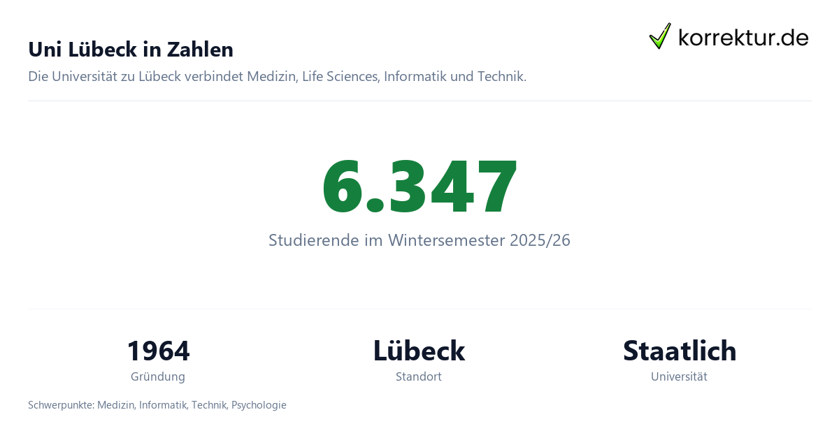 Uni Lübeck in Zahlen Uni Lübeck im Profil: Universität mit Studium und Abschlussarbeit, Zahlen und Fakten