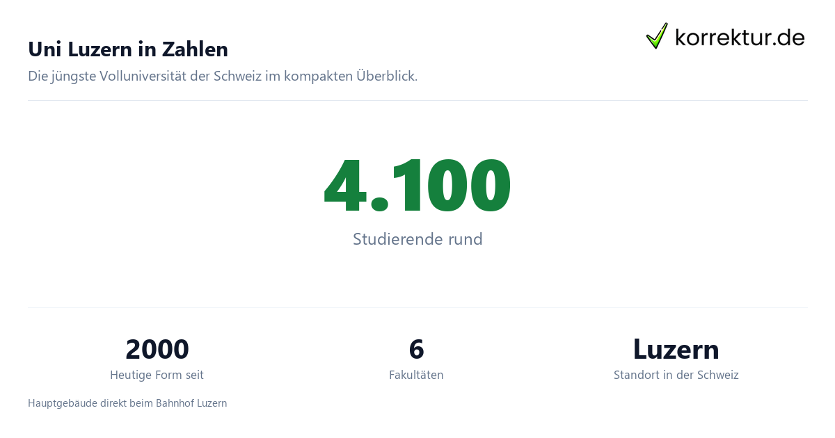 Uni Luzern in Zahlen Uni Luzern im Profil: Universität mit Studium und Abschlussarbeit, Zahlen und Fakten