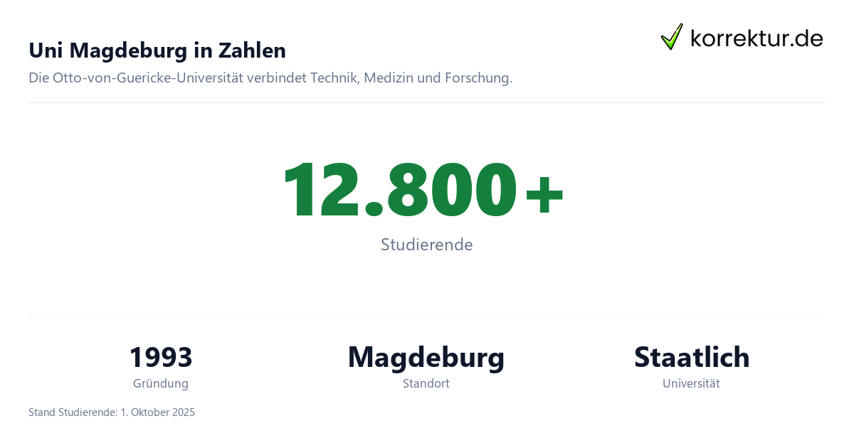 Uni Magdeburg im Profil: Universität mit Studium und Abschlussarbeit, Zahlen und Fakten
