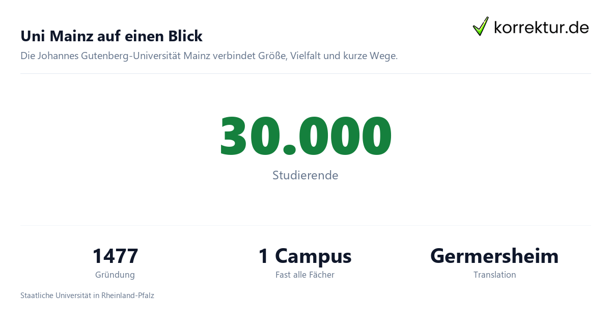 Johannes Gutenberg-Universität Mainz im Profil für Studierende: Zahlen und Fakten