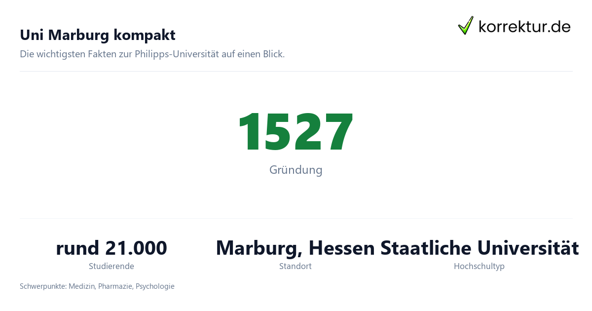 Philipps-Universität Marburg im Profil für Studierende: Fakten zur Uni Marburg