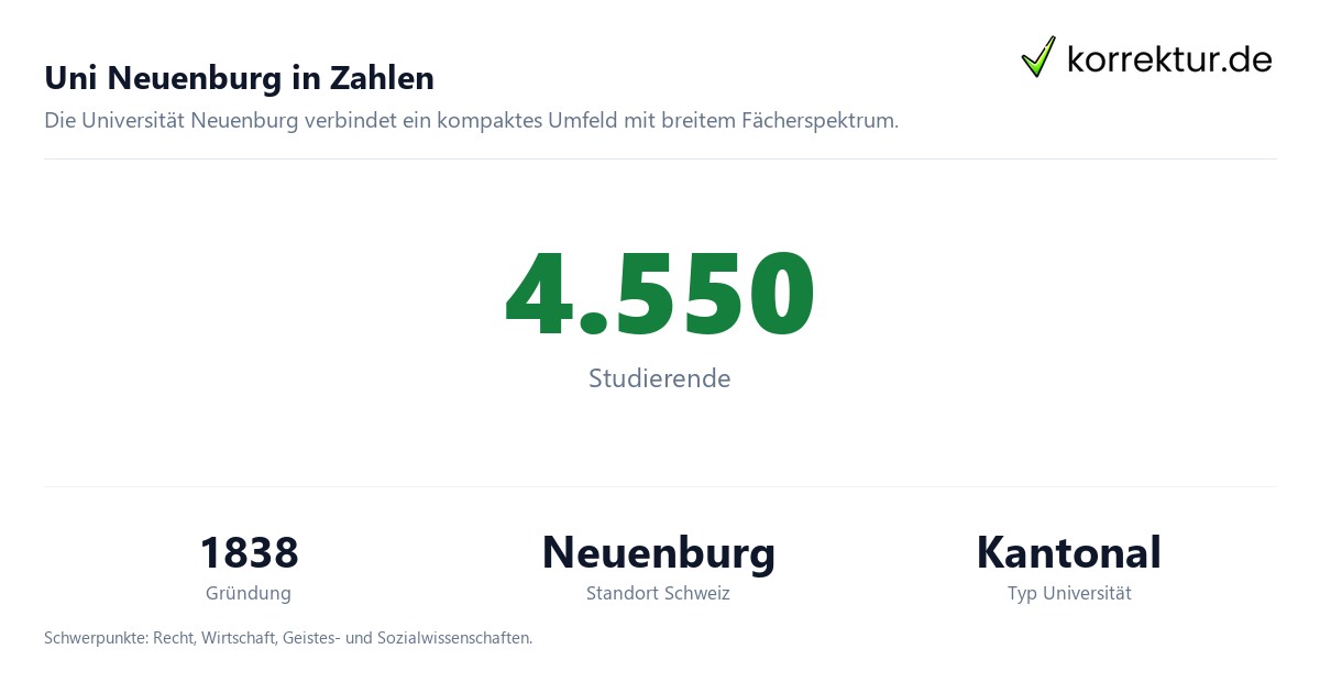 Uni Neuenburg in Zahlen Uni Neuenburg im Profil: Universität mit Studium und Abschlussarbeit, Zahlen und Fakten