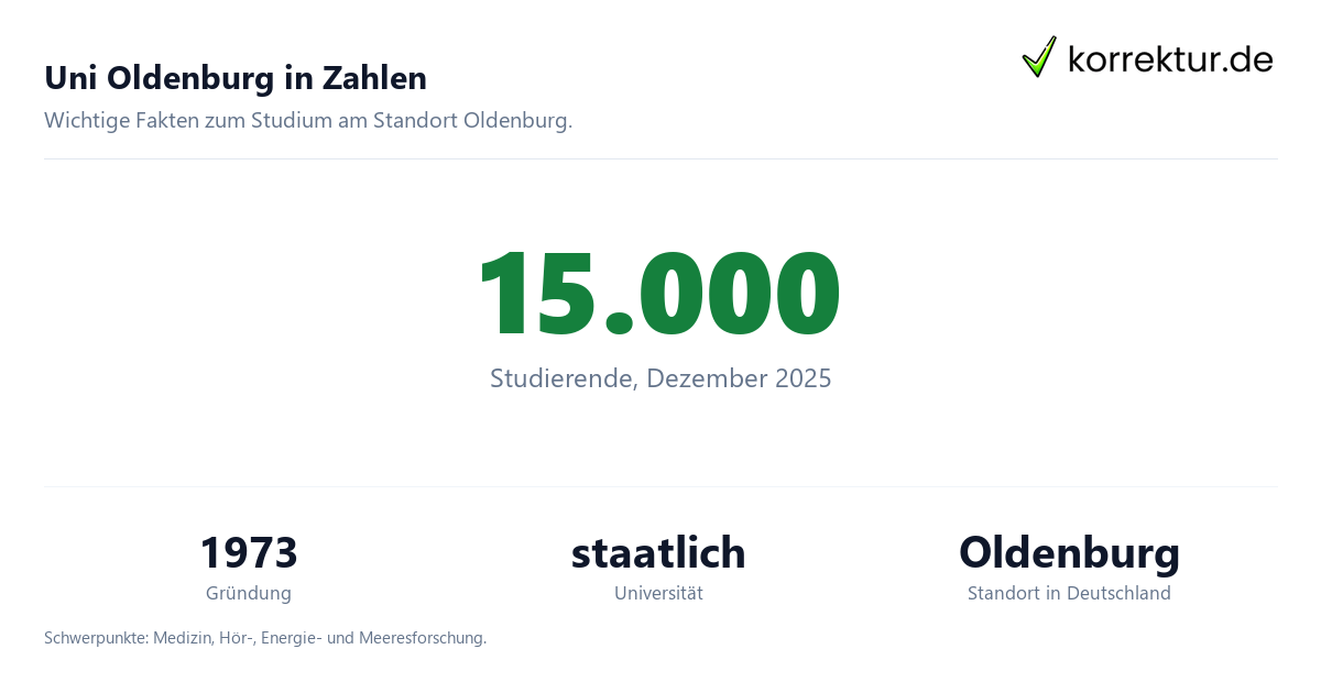 Uni Oldenburg im Profil: Universität mit Studium und Abschlussarbeit, Zahlen und Fakten