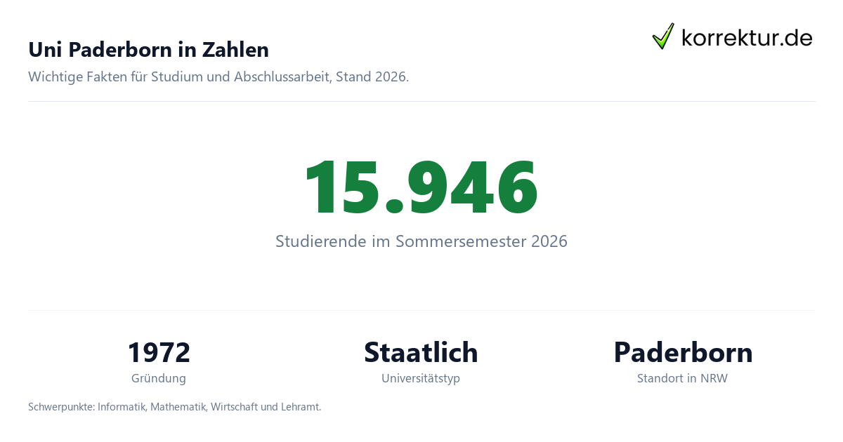 Uni Paderborn in Zahlen Uni Paderborn: Studium mit Informatik-Fokus und Abschlussarbeit, Fakten zur Universität