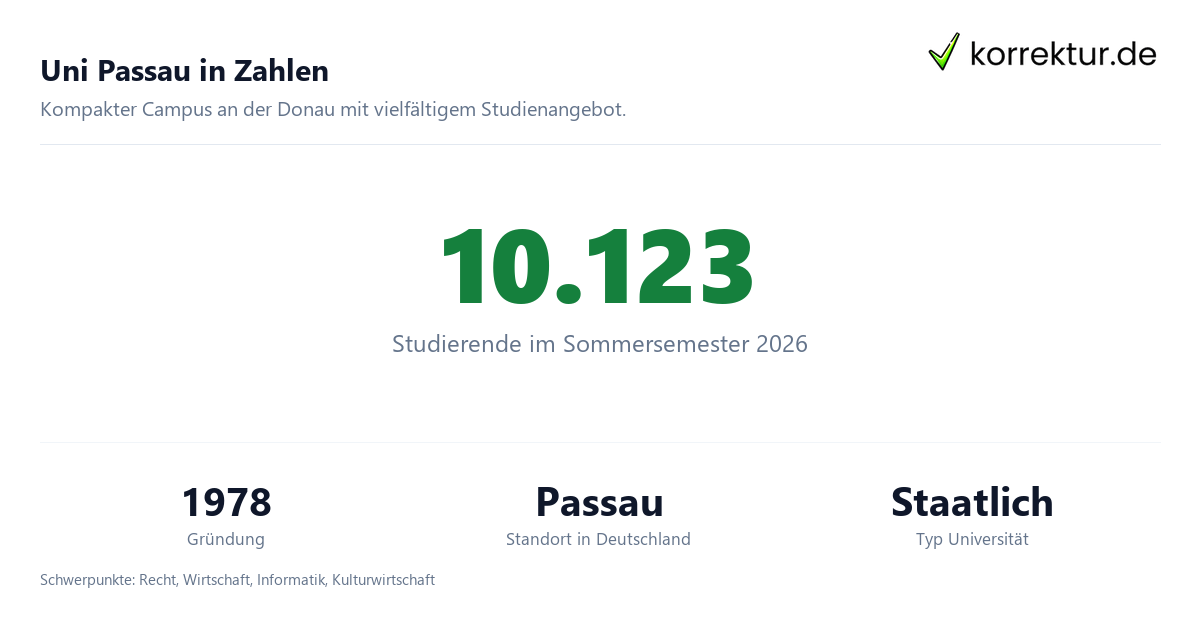 Uni Passau in Zahlen Uni Passau im Profil: Universität mit Studium und Abschlussarbeit, Zahlen und Fakten