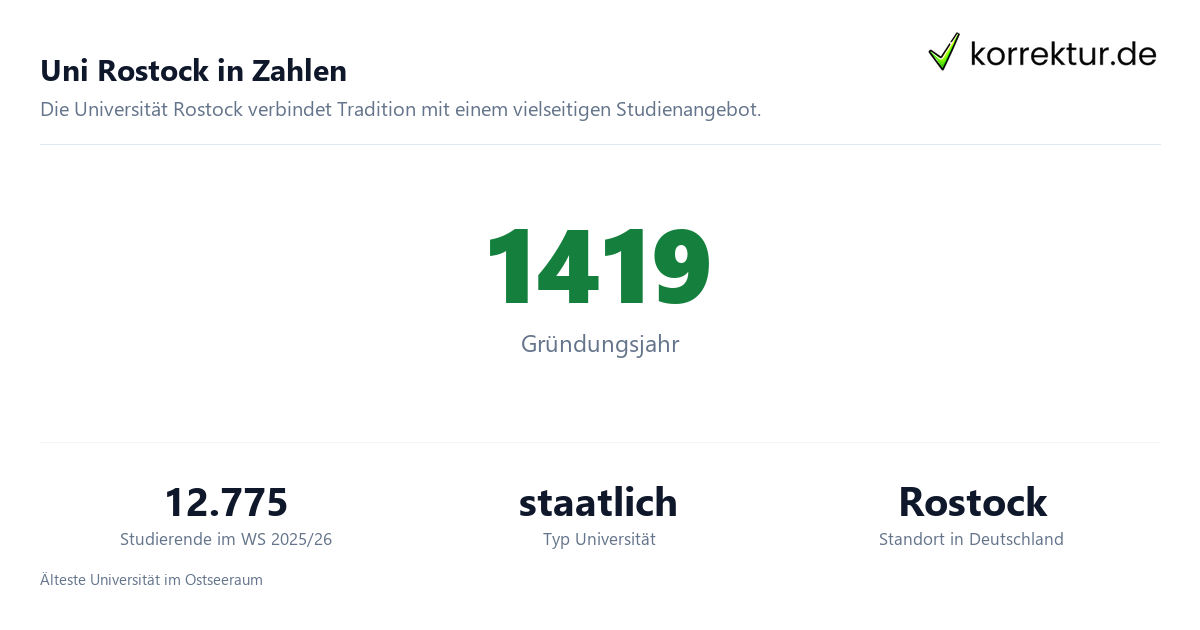 Uni Rostock in Zahlen Uni Rostock im Profil: Universität mit Studium und Abschlussarbeit, Zahlen und Fakten