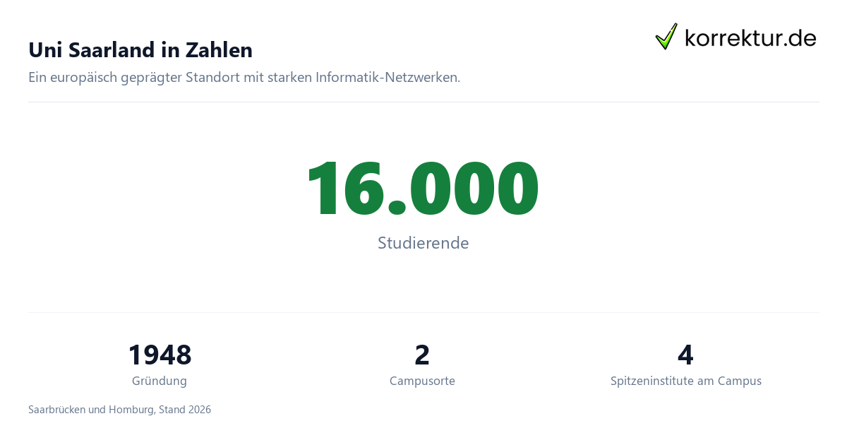 Uni Saarland in Zahlen Universität des Saarlandes im Porträt: Studium in Saarbrücken, Zahlen und Fakten