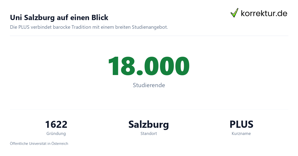 Uni Salzburg auf einen Blick Paris Lodron Universität Salzburg: Profil für Studierende, Fakten zur Uni Salzburg