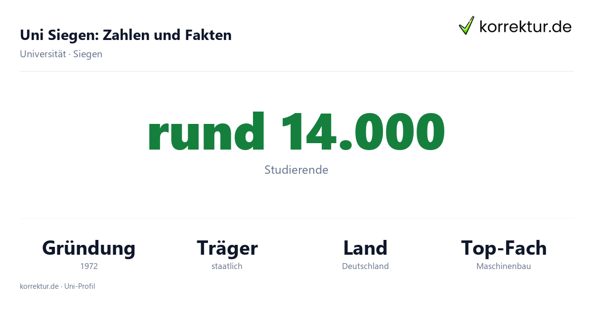 Uni Siegen Fakten: Studierende, Gründung 1972 und Schwerpunkte der Hochschule